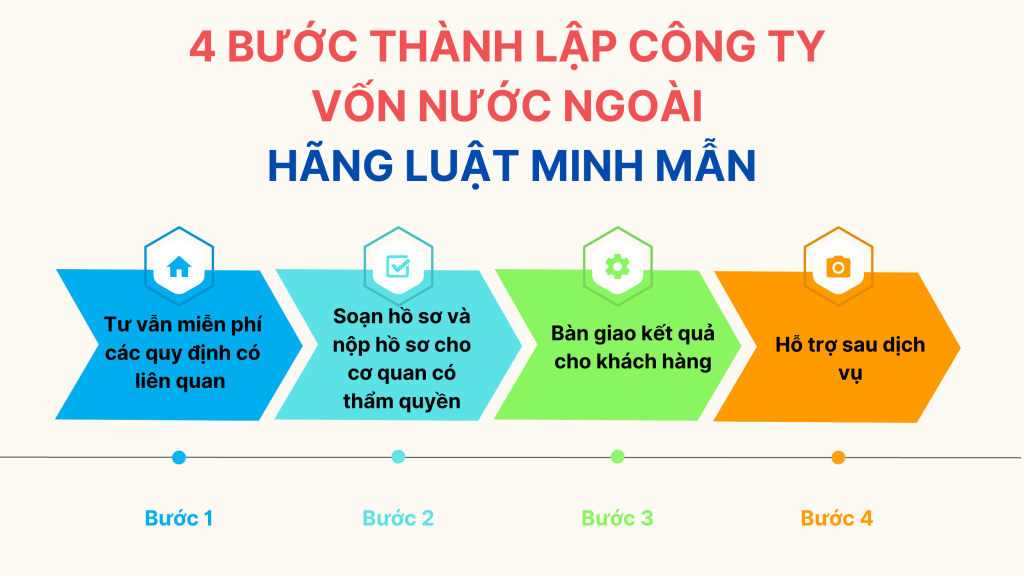 Dịch vụ của Hãng Luật Minh Mẫn