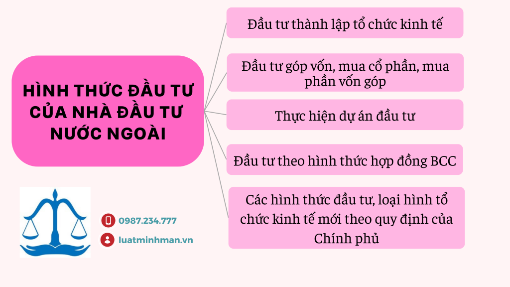 Hình thức đầu tư tại Việt Nam